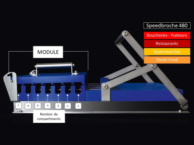 Module complet pour machine à brochettes Speedbroche 480 piques plates